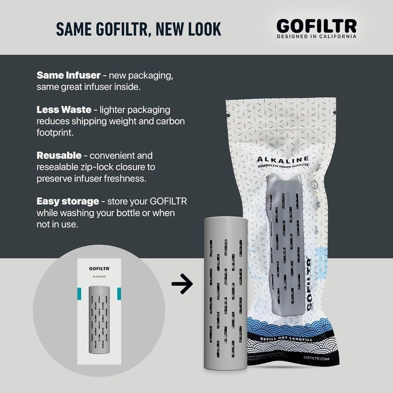 GOFILTR Alkaline Water Infuser (Original 2 Pack) 9.5 pH + Electrolytes for Any Water Bottle/Small Pitcher, 750 Refills / 3 Months, 2 Ionized Mineral Water Infusers - Image 5